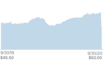 CSVI US Equity